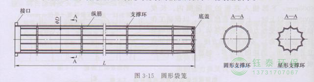 各種除塵骨架的生產(chǎn)標(biāo)準(zhǔn)、規(guī)格及成本