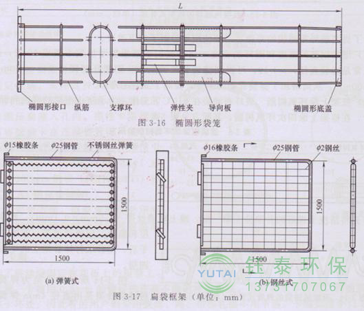 各種除塵骨架的生產(chǎn)標(biāo)準(zhǔn)、規(guī)格及成本