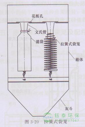 各種除塵骨架的生產(chǎn)標(biāo)準(zhǔn)、規(guī)格及成本