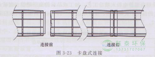 各種除塵骨架的生產(chǎn)標(biāo)準(zhǔn)、規(guī)格及成本