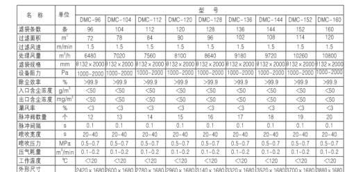 燃煤鍋爐、生物質(zhì)鍋爐配套除塵器價(jià)格及技術(shù)咨詢